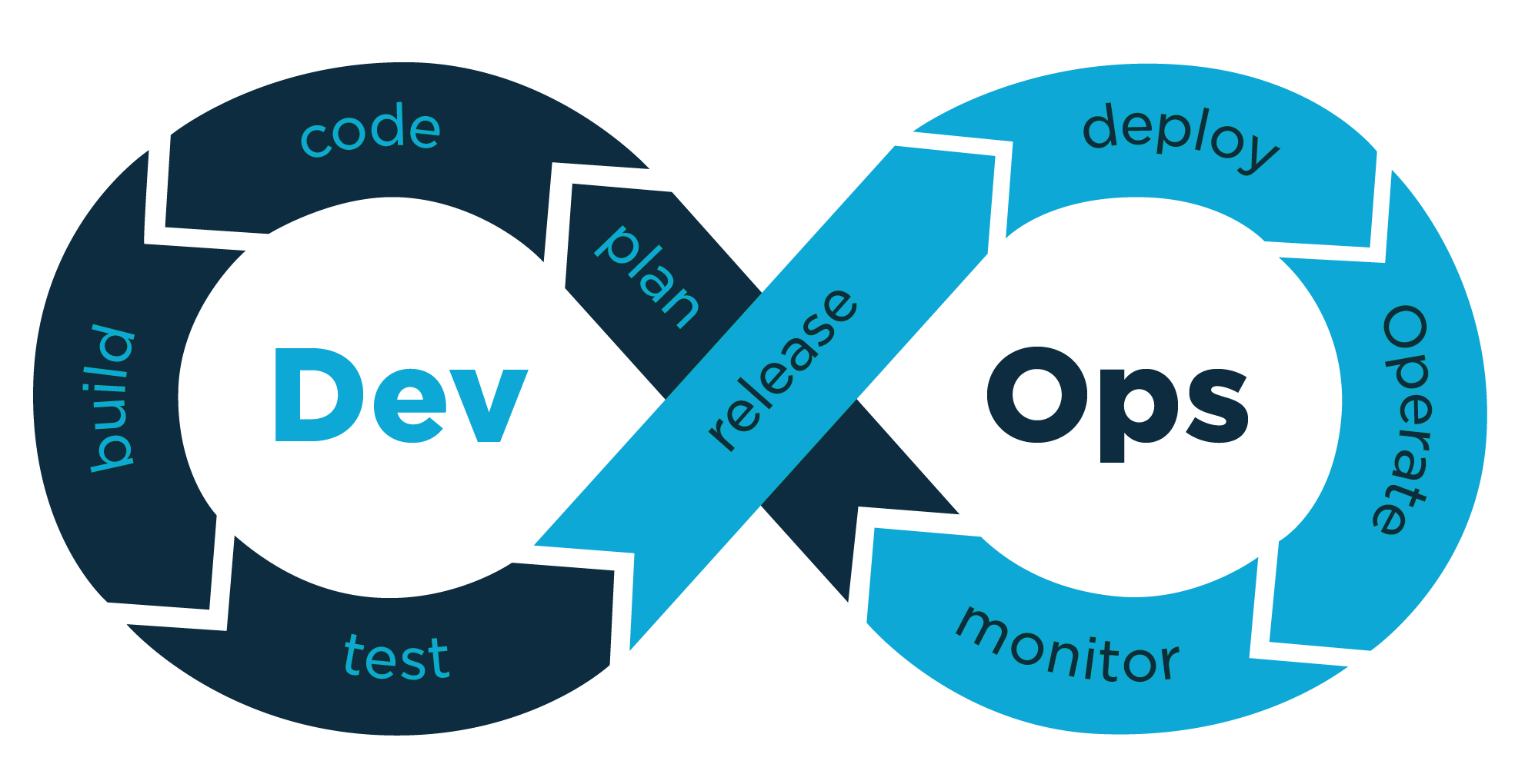 devops icon